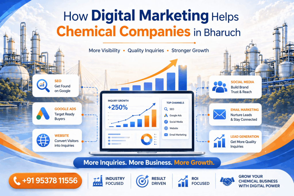 How Digital Marketing Helps Chemical Companies in Bharuch Z Web Solution