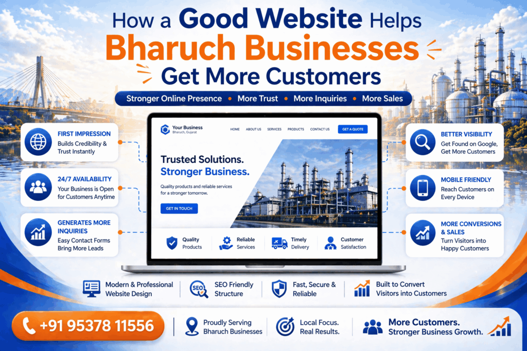 How a Good Website Helps Bharuch Businesses Get More Customers Z Web Solutions offers Website Design Services in Bharuch And Ankleshwarr